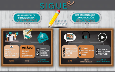 En los InfoTips te recomendamos herramientas para clases Asíncronas o Síncronas.