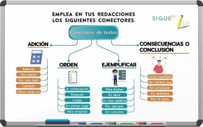 En los InfoTips te presentamos los Conectores de Textos y su uso en la Redacción