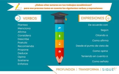 En los InfoTips te presentamos los Conectores para citar autores en tus trabajos académicos