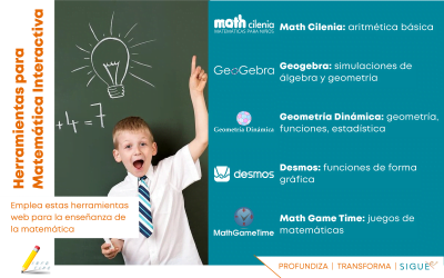 Hoy en la campaña de InfoTips te presentamos las Herramientas Web para Matemática Interactiva
