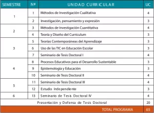 Plan de Estudios del Doctorado en Educación de la Universidad Católica Andrés bello, programa semipresencial con título oficial reconocido por la senescyt y homologado en América Latina